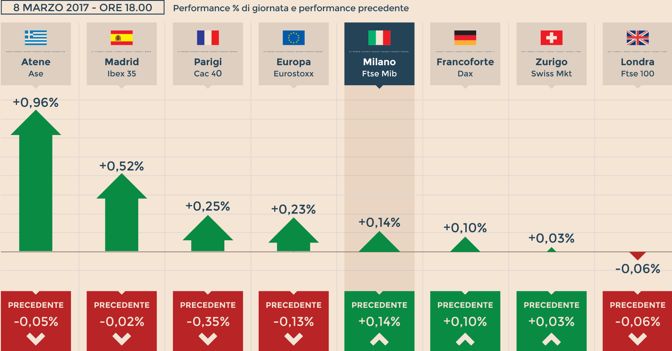 Borsa: Quotazioni Azioni E Titoli – Mercati Finanziari E Borsa Online ...