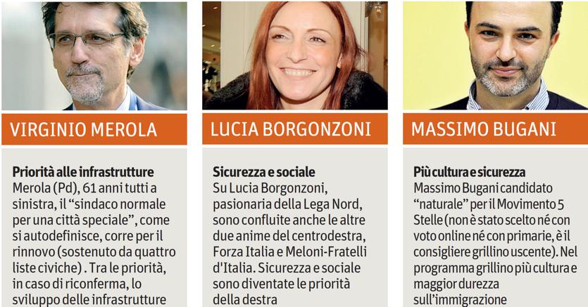 Candidati di Bologna