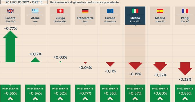 (Bloomberg) 