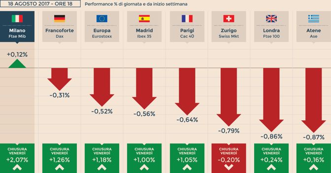 (Imagoeconomica) 