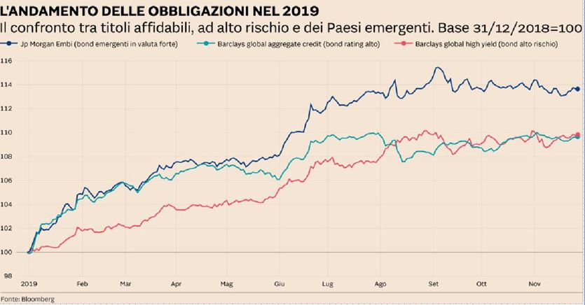 Spread grecia sole 24 ore