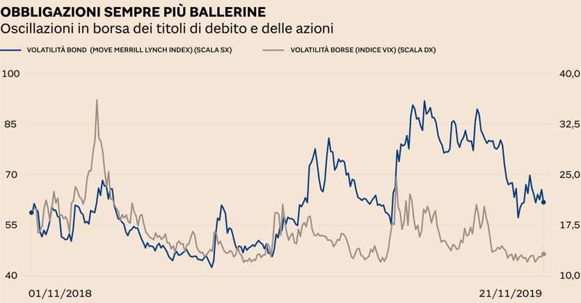 Indice vix sole sale 24 ore