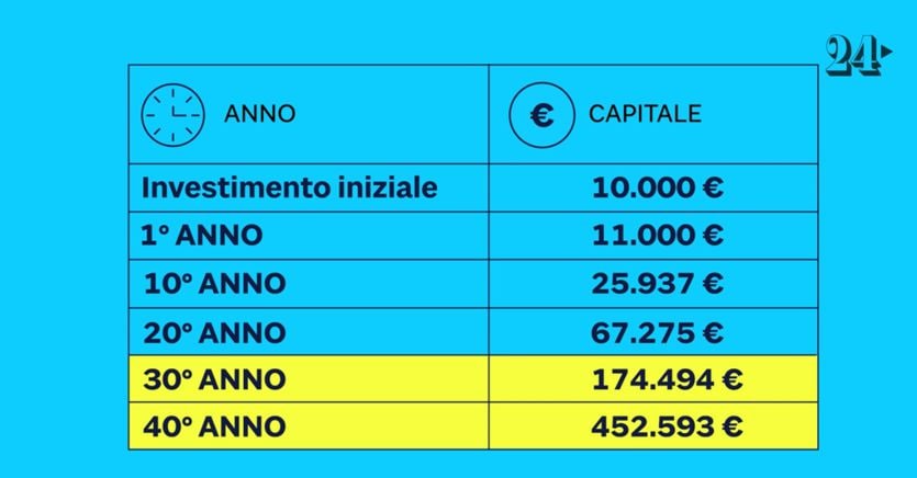 www.ilsole24ore.com