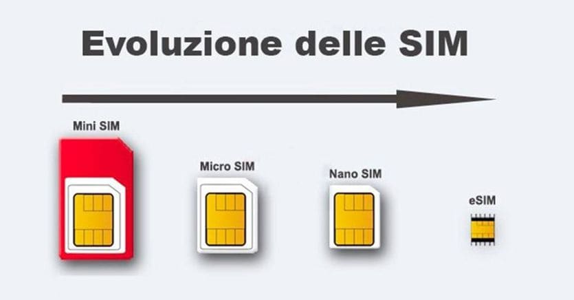 1 sim 1 esim. Nano SIM И Esim разница. Esim и Nano SIM В iphone. Отличия e SIM Nano SIM. Поддержка двух SIM‑карт (Nano‑SIM И Esim).