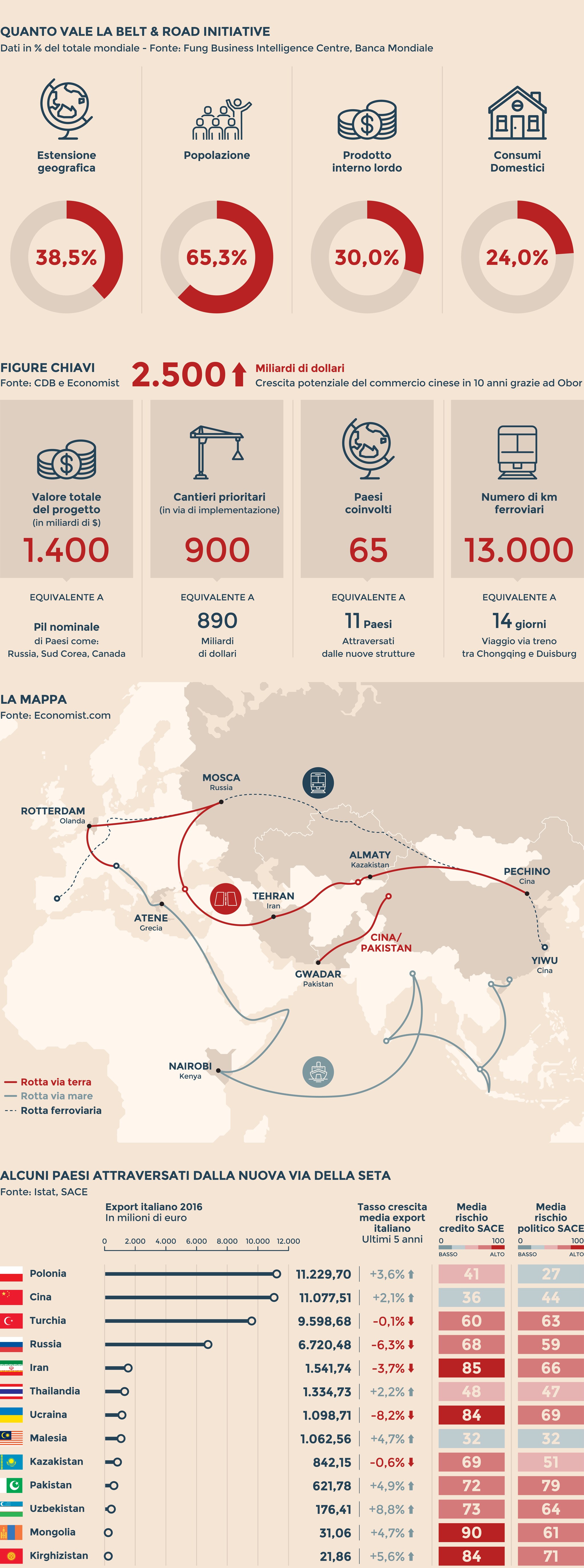 LA ONE BELT ONE ROAD
