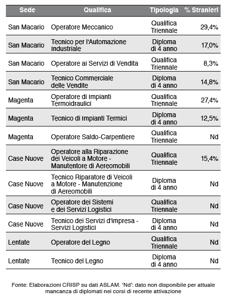 La storia di Aslam, la scuola che insegna i mestieri del ...