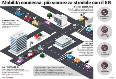 Guida assistita, a Torino i test «on the road» di sei ...