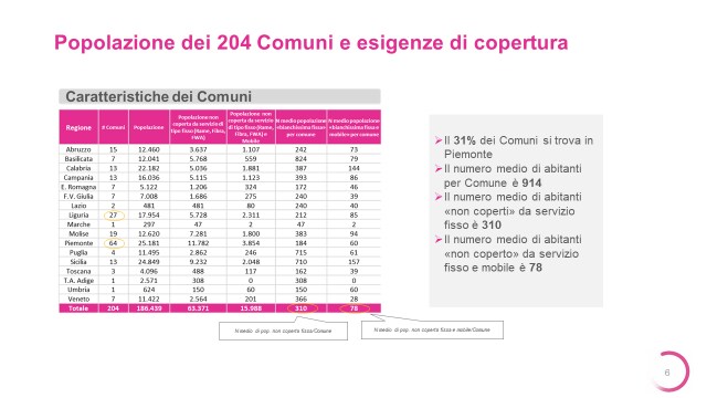 Open Fiber Portera La Connessione Ai Comuni Senza Internet Con Tecnologia Fwa Il Sole 24 Ore