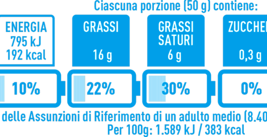 Il 62% degli italiani è attento alle informazioni ...