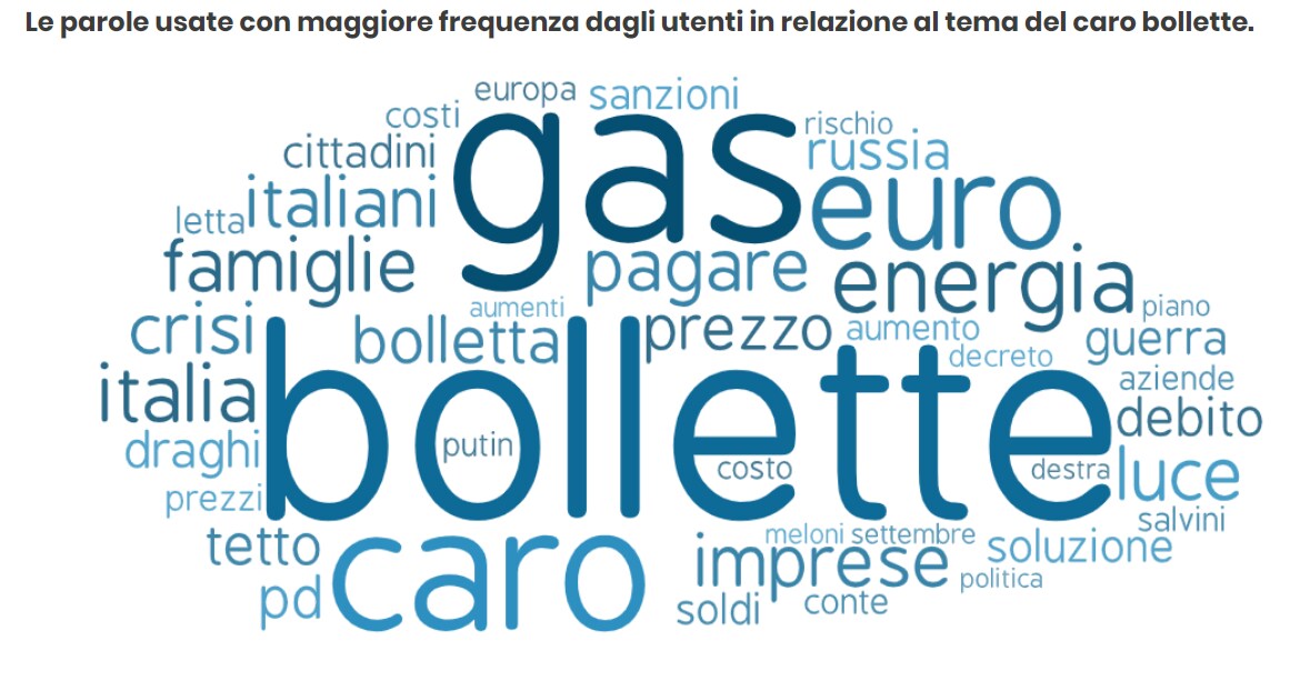 Lettera di aumento prezzi