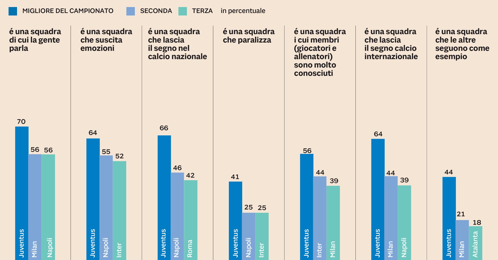 La Juventus, l'Inter, il Napoli e il Milan hanno il brand ...