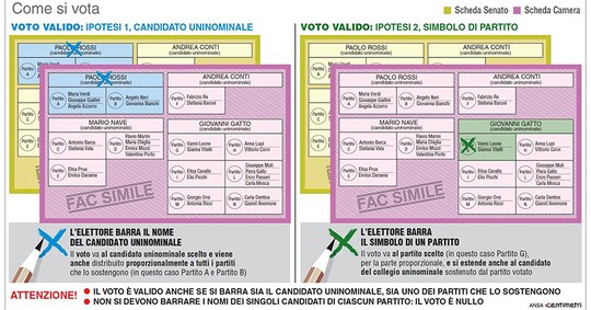 Elezioni 2018 Le Istruzioni Per Il Voto Del 4 Marzo Il Sole 24 Ore