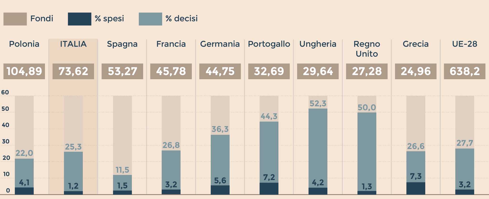 PROGRAMMAZIONE 2014 - 2020