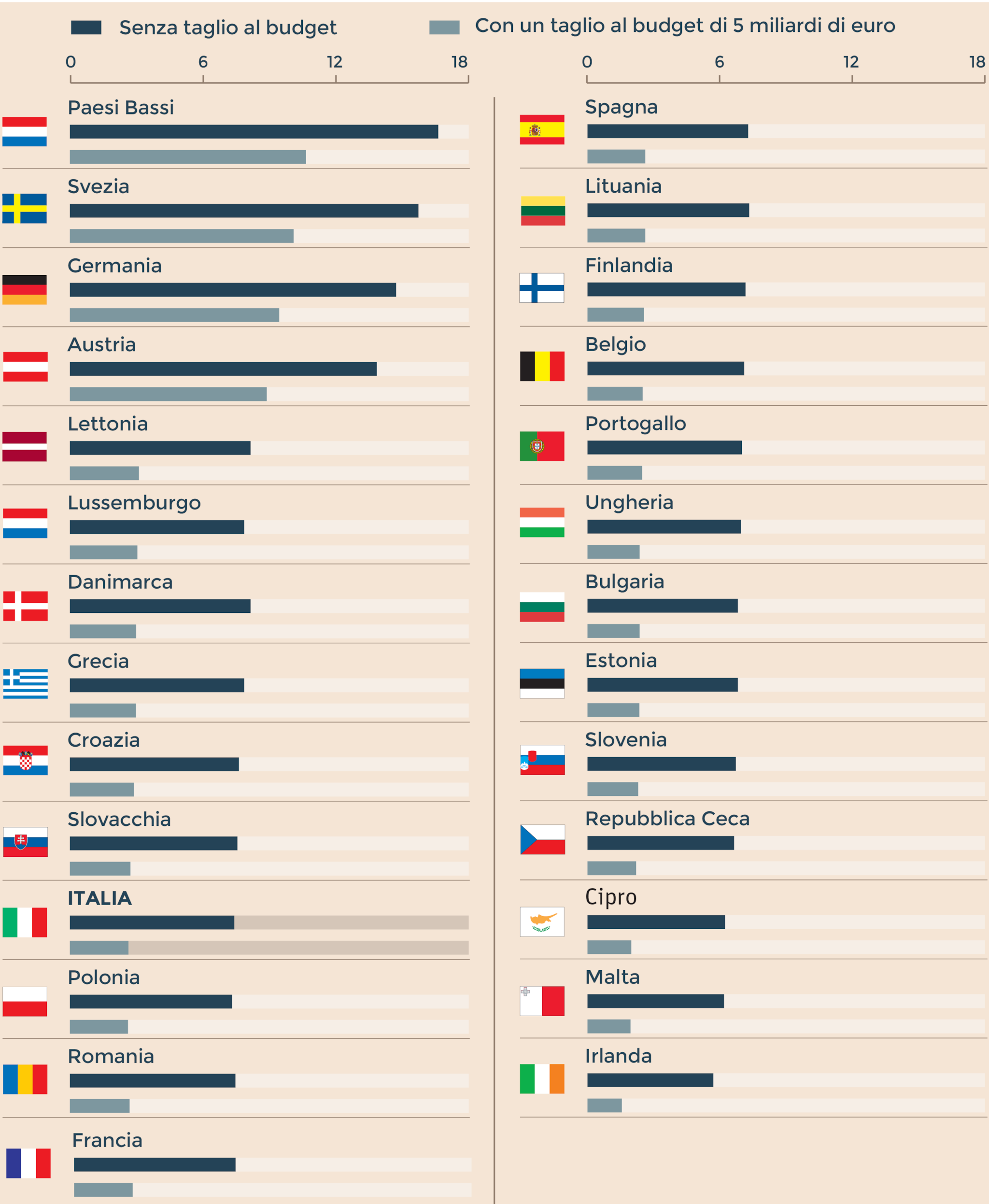 IL COSTO DI BREXIT PER I 27 MEMBRI RIMASTI