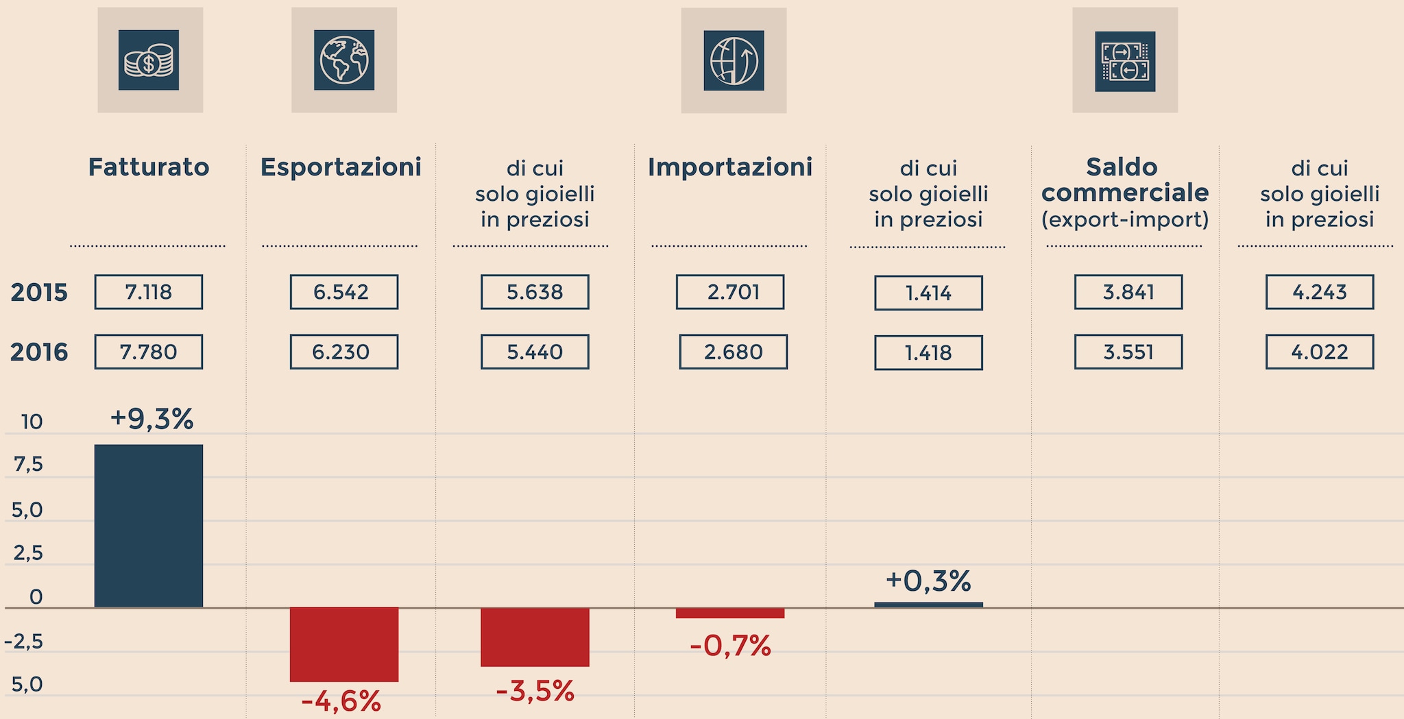 IL SETTORE ORAFO ITALIANO