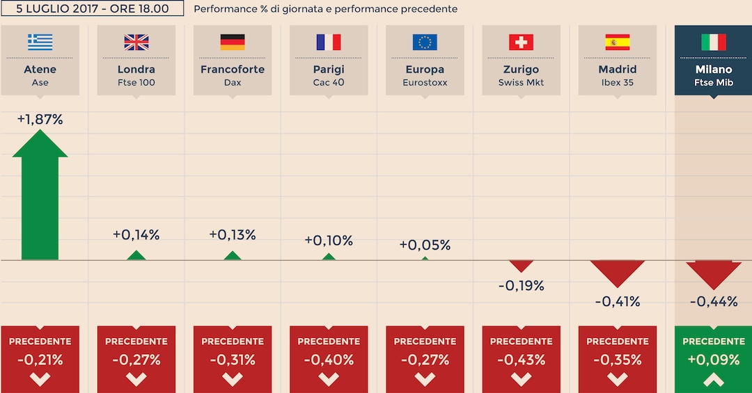 Spread europei il sole 24 ore store