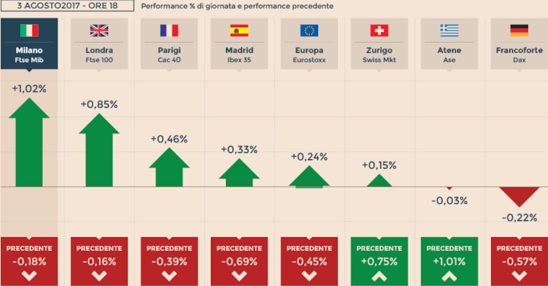 Grafico storico unicredit 10 anni discount