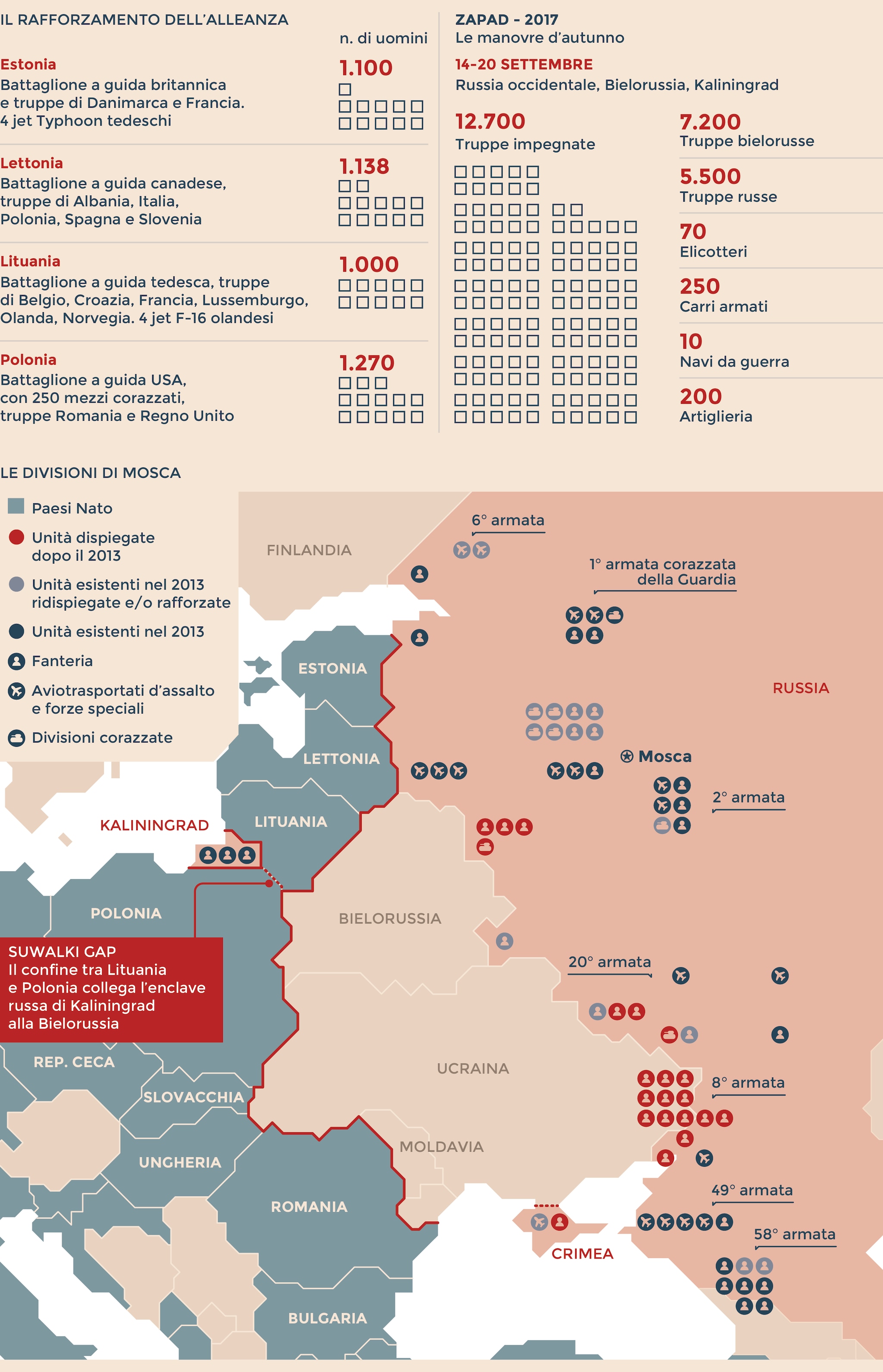 NATO-RUSSIA: LE FORZE IN CAMPO