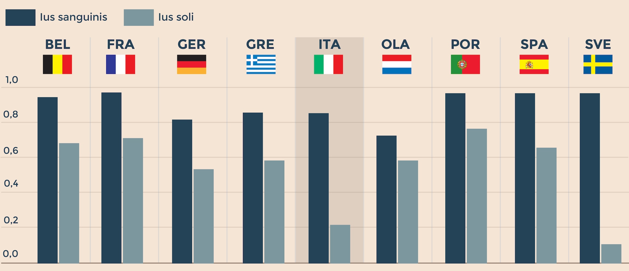 ius solis ius sanguinis