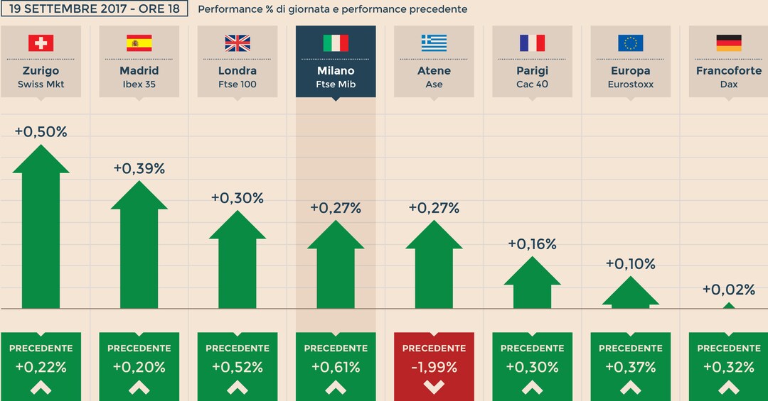 Grafico piazza affari hotsell