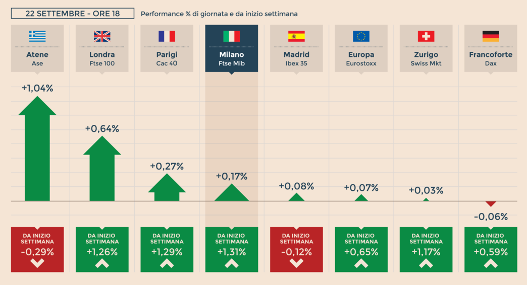 Fca discount borsa americana