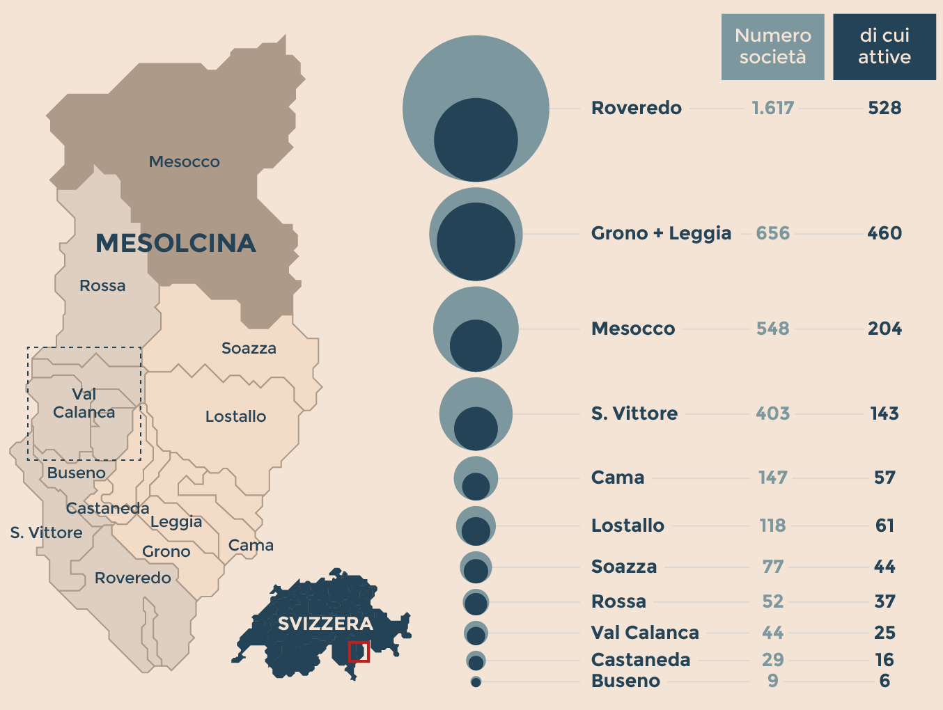 L'INVASIONE DELLE SOCIETÀ IN MESOLCINA