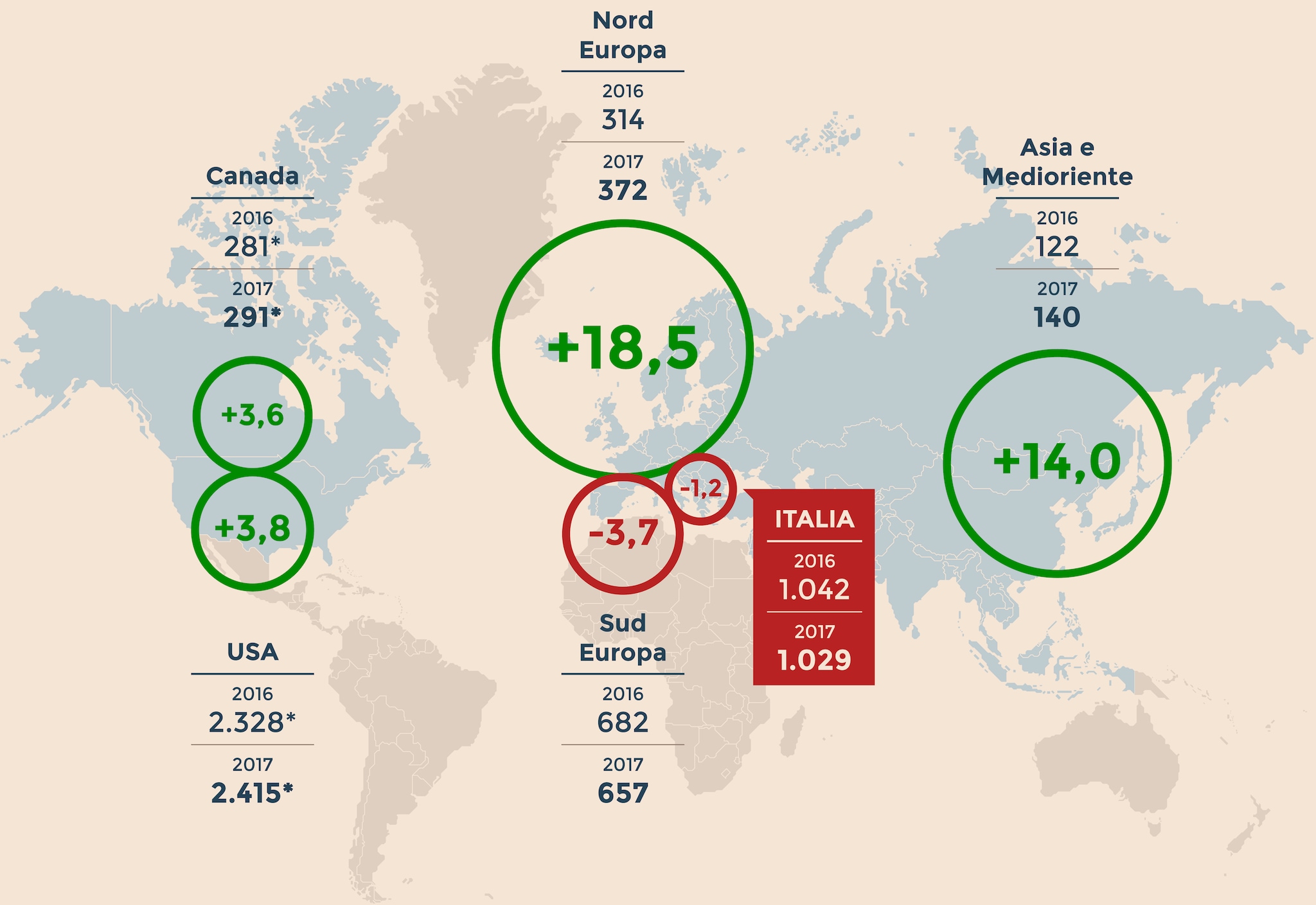 L’economia globale spiegata con la «Rustichella» di Autogrill Il Sole