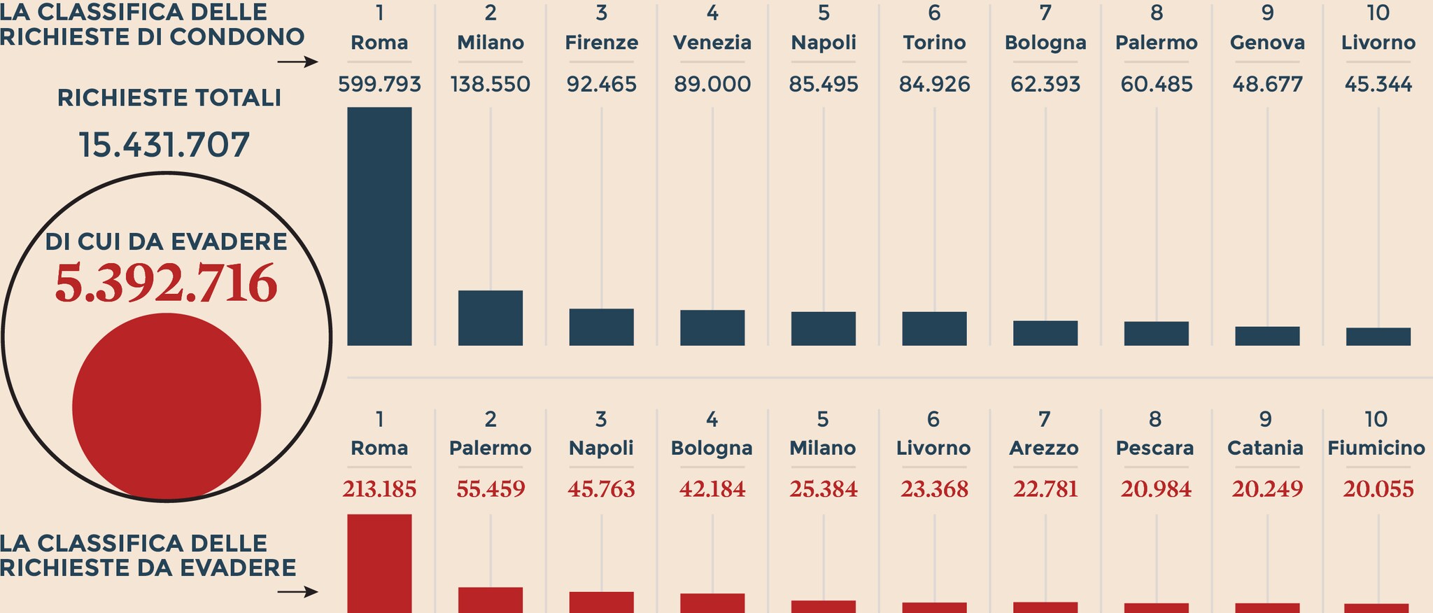 NUMERO DI DOMANDE
