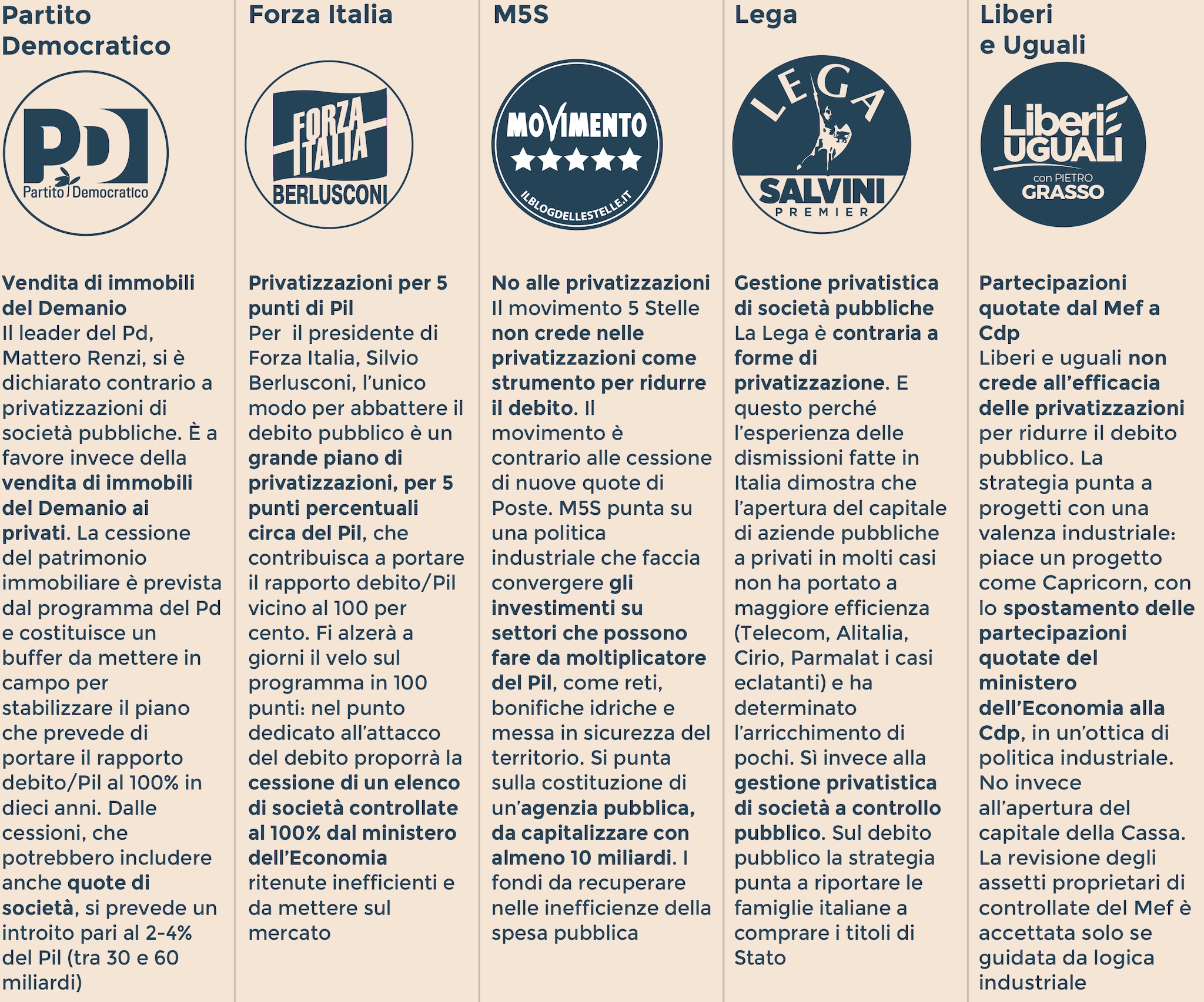I piani di privatizzazione, in vendita immobili e non quotate Il Sole
