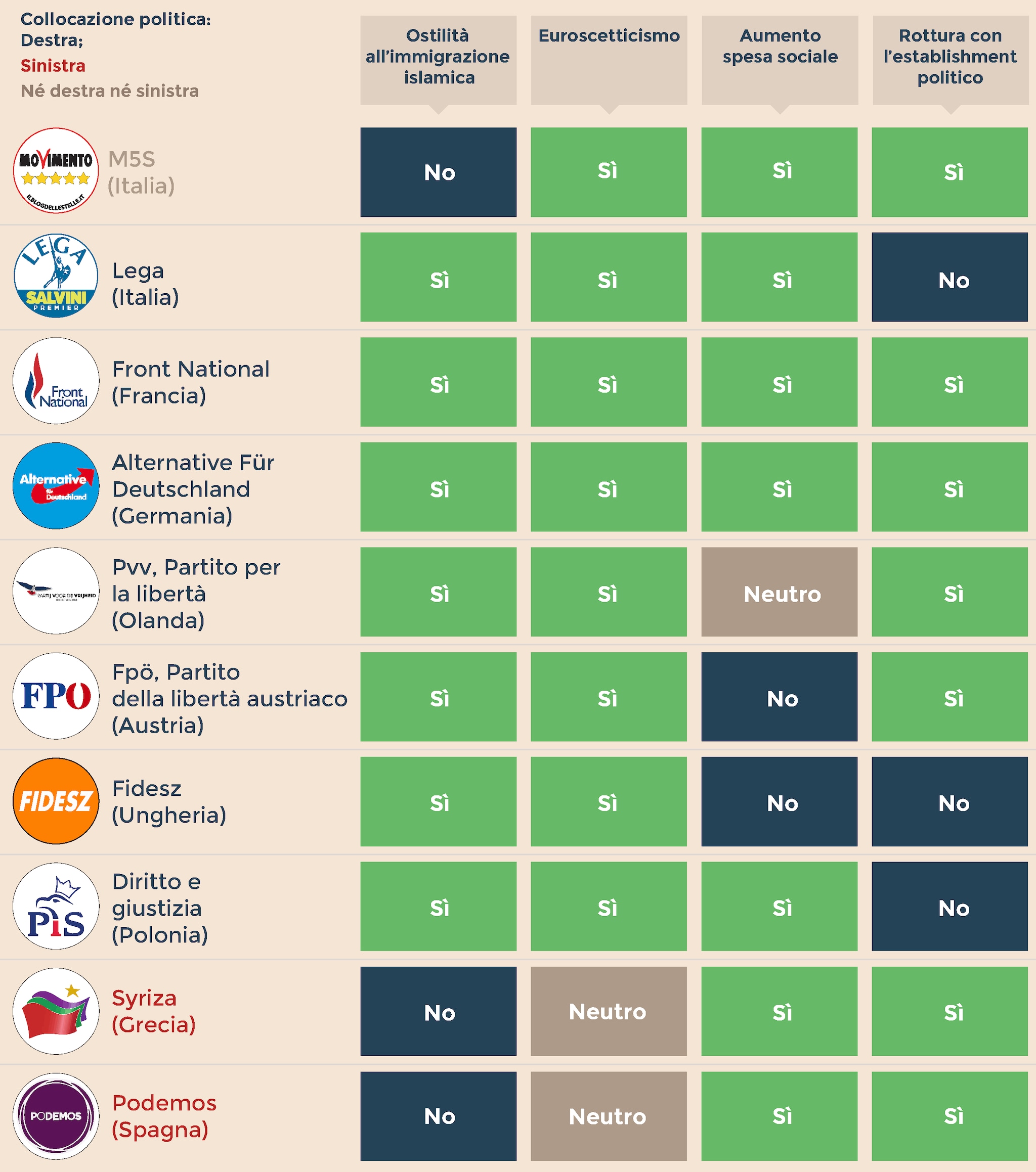 Paura E Scontento Cosi L Italia Si Allinea Al Trend Populista Europeo Il Sole 24 Ore