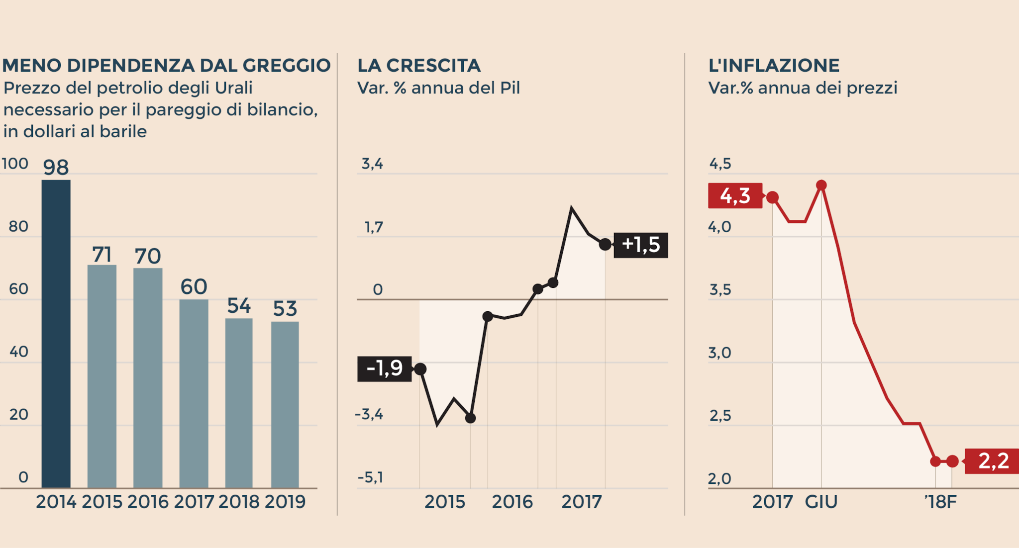Il capitalismo degli amici nella Russia