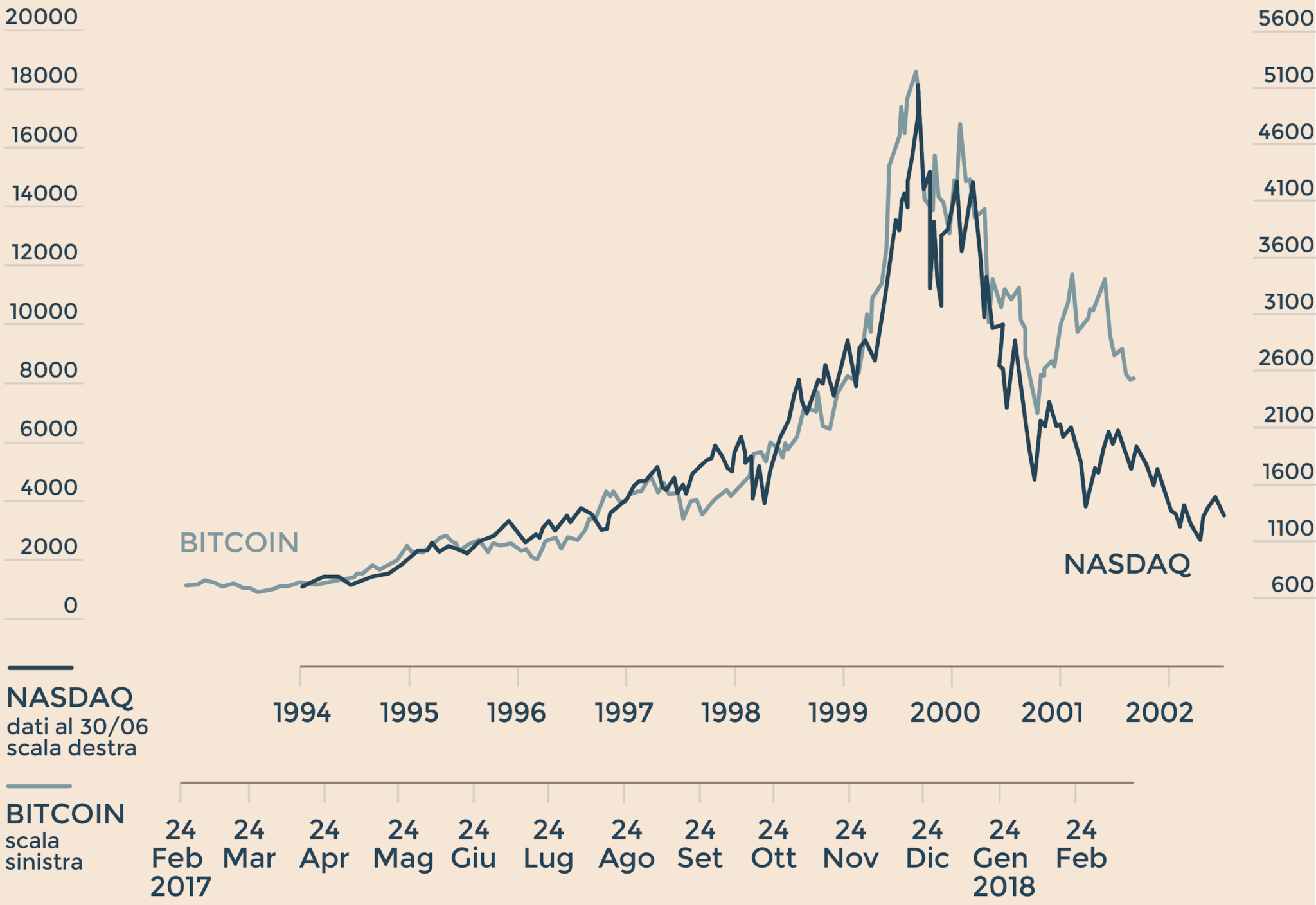correlazione tra bitcoin e borsa