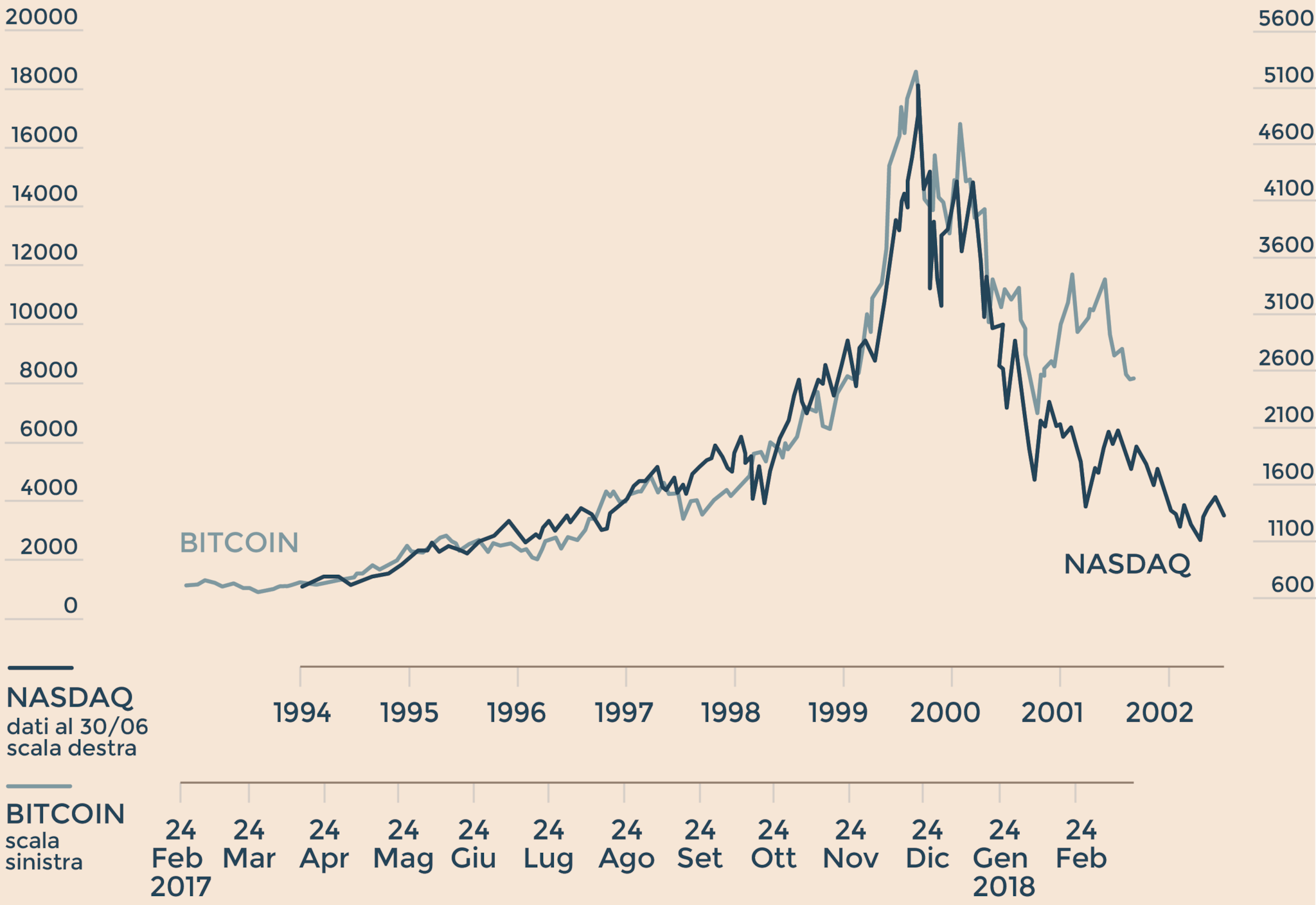 bitcoin grafico a 24 ore