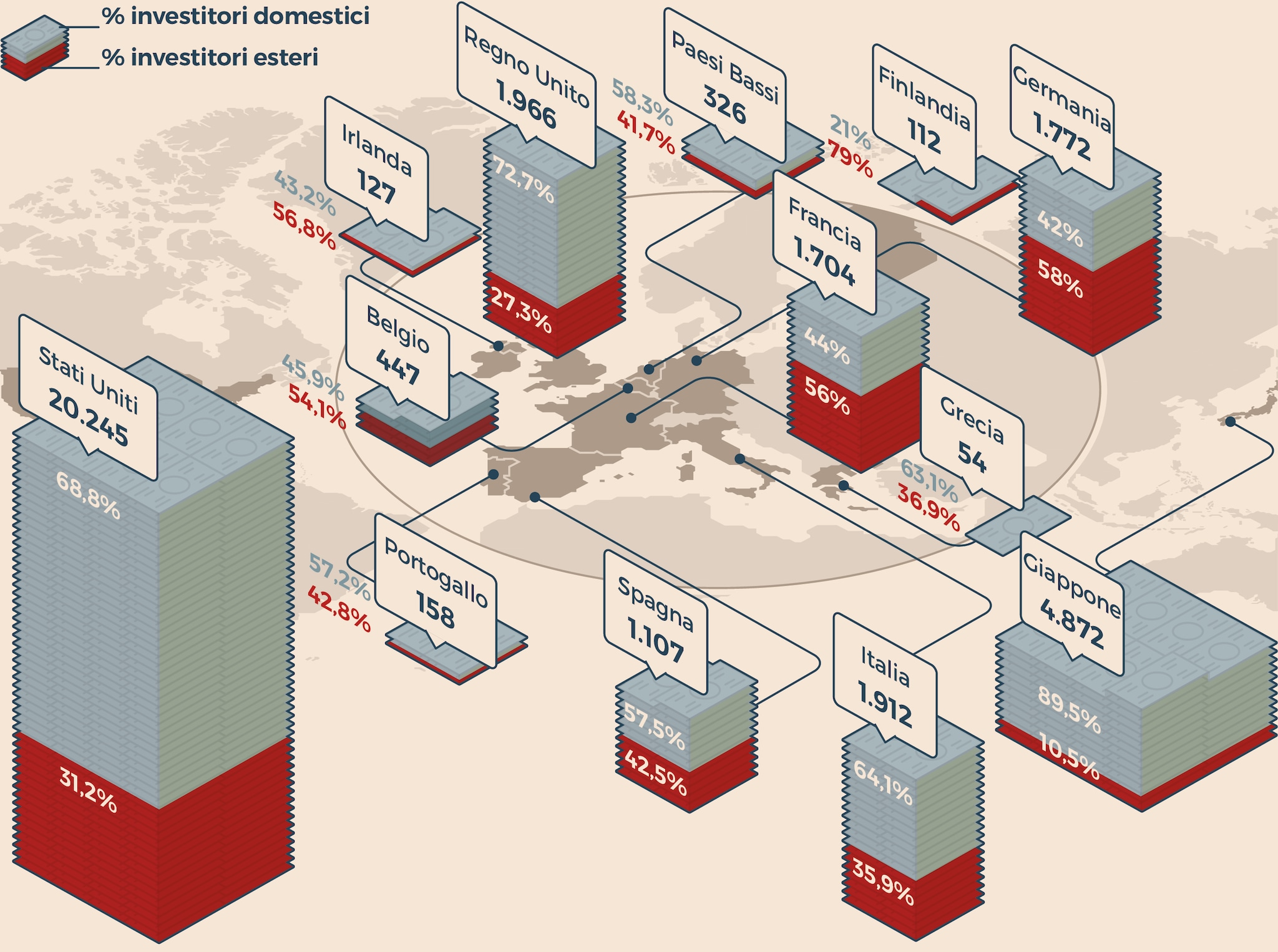 LA MAPPA DEI DEBITI PUBBLICI