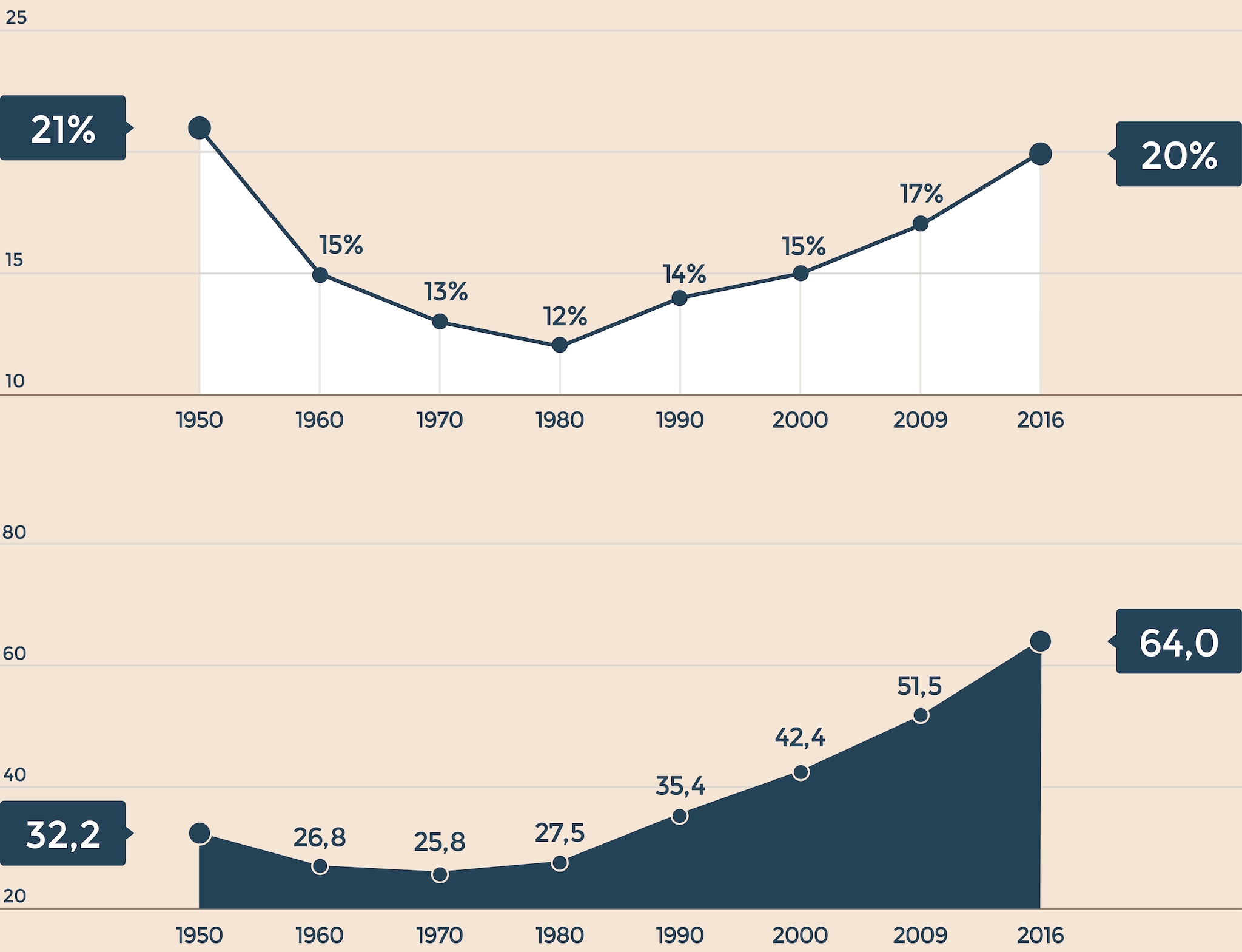 forte crescita demografica forte crescita demografica