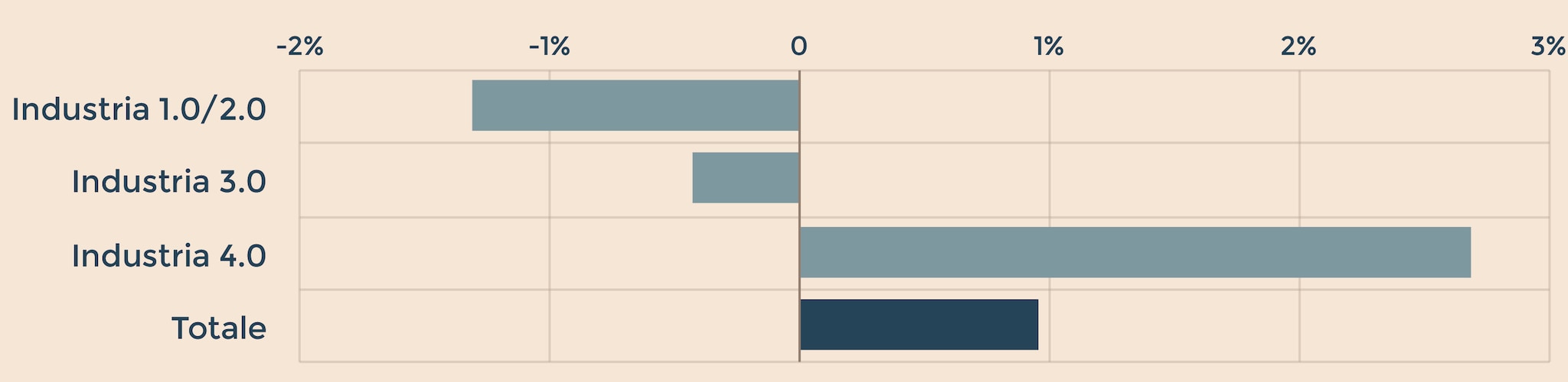 L'EFFETTO DELLA TECNOLOGIA SULL'OCCUPAZIONE, 2011-2016