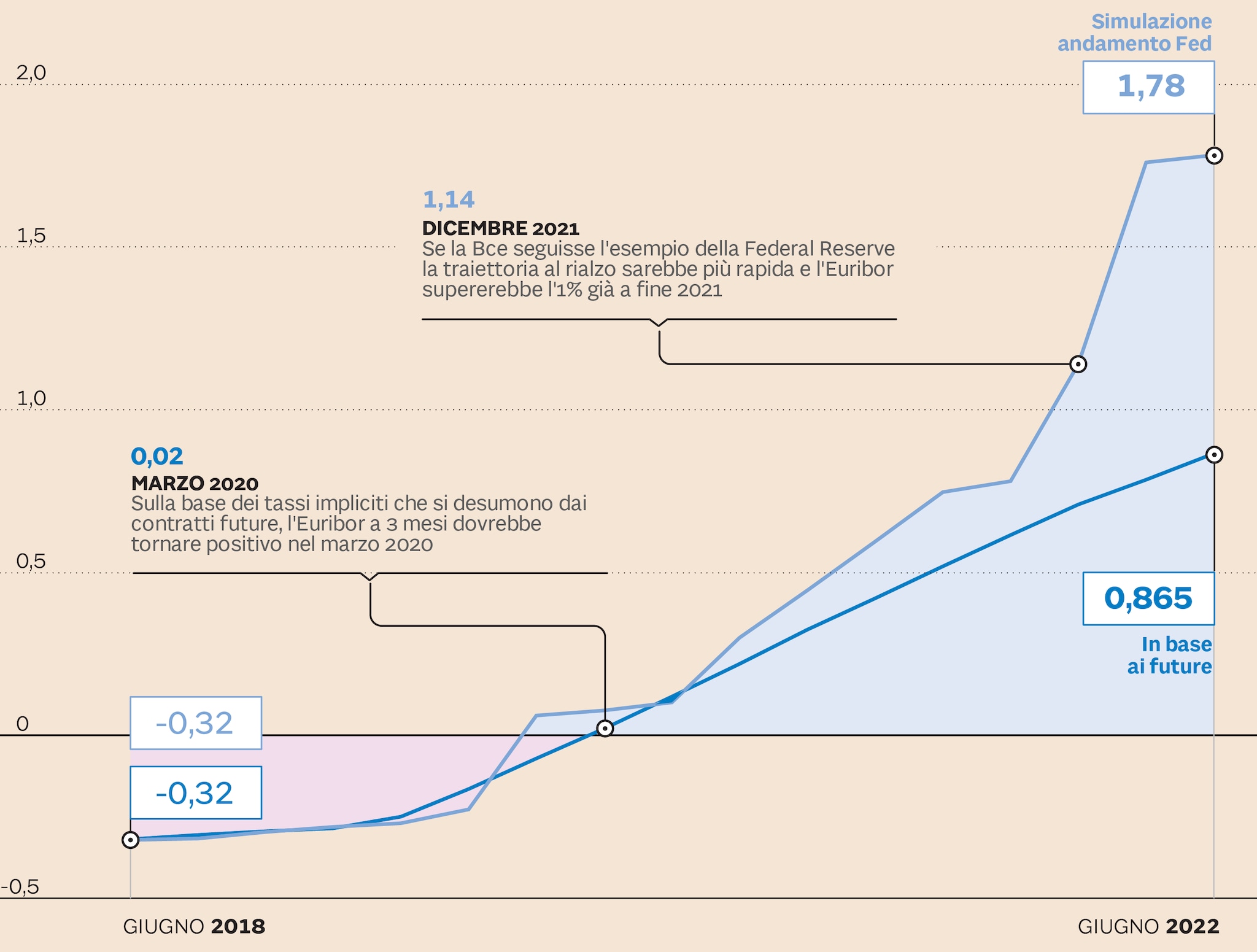 Mutui, perché la fine del Qe non danneggerà i prestiti alle famiglie Il Sole 24 ORE Mutui, perché la fine del Qe non danneggerà i prestiti alle famiglie Il Sole 24 ORE