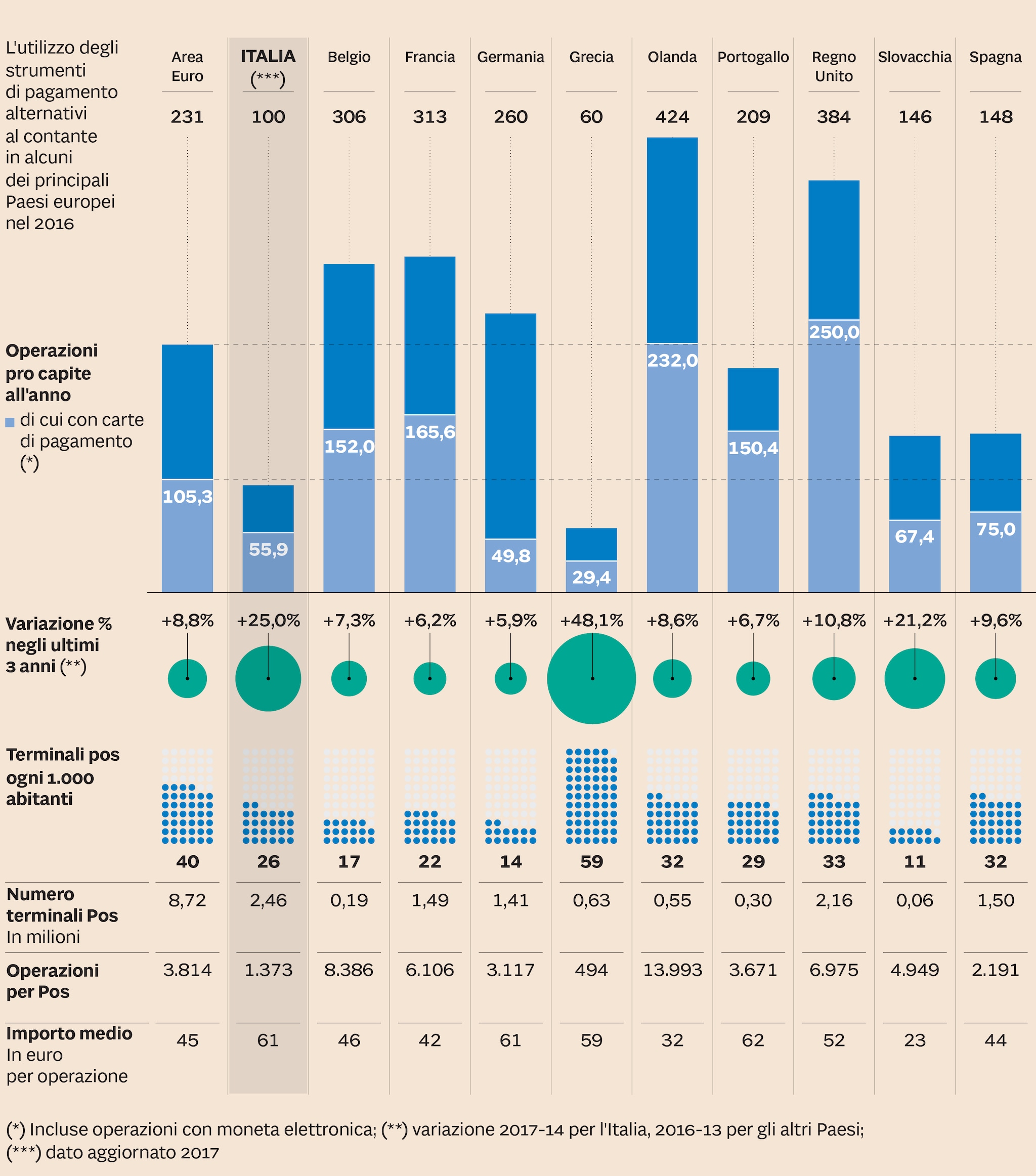IL CONFRONTO CON L'EUROPA