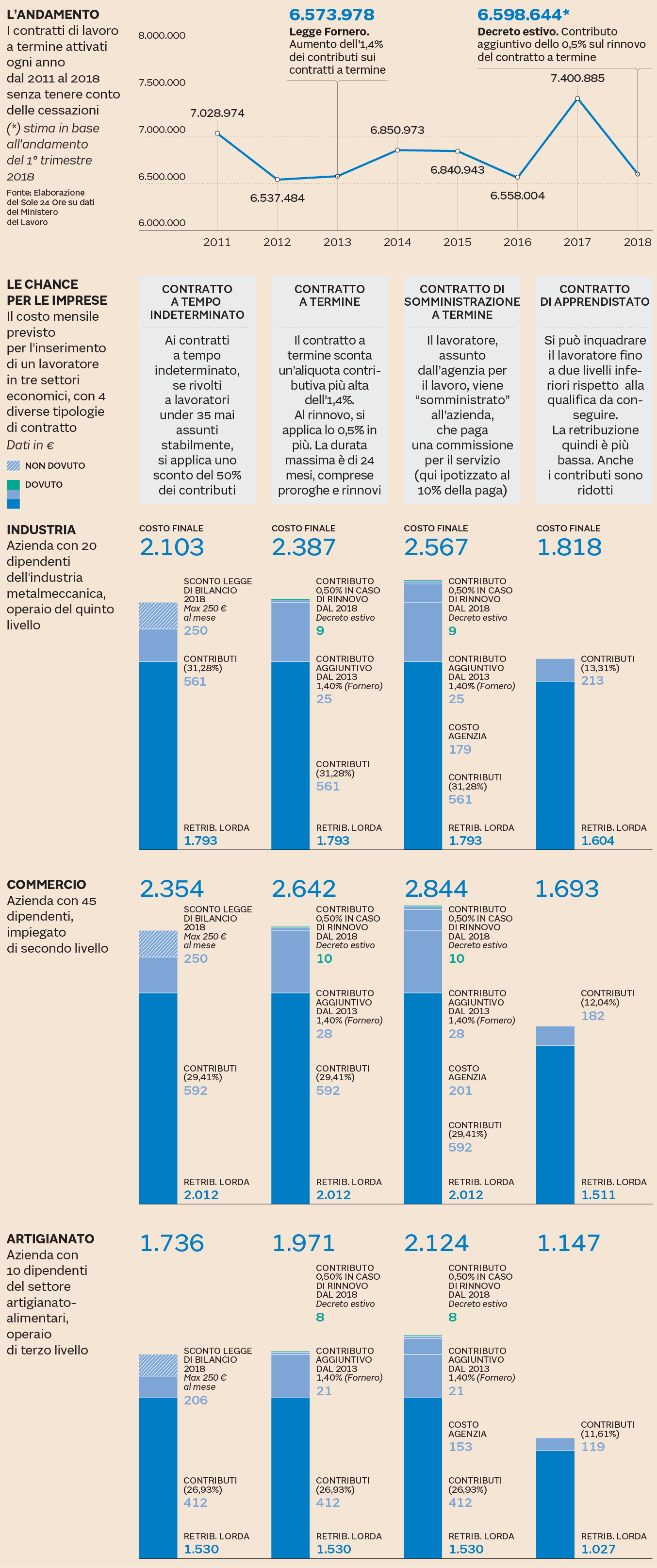 IL CONFRONTO