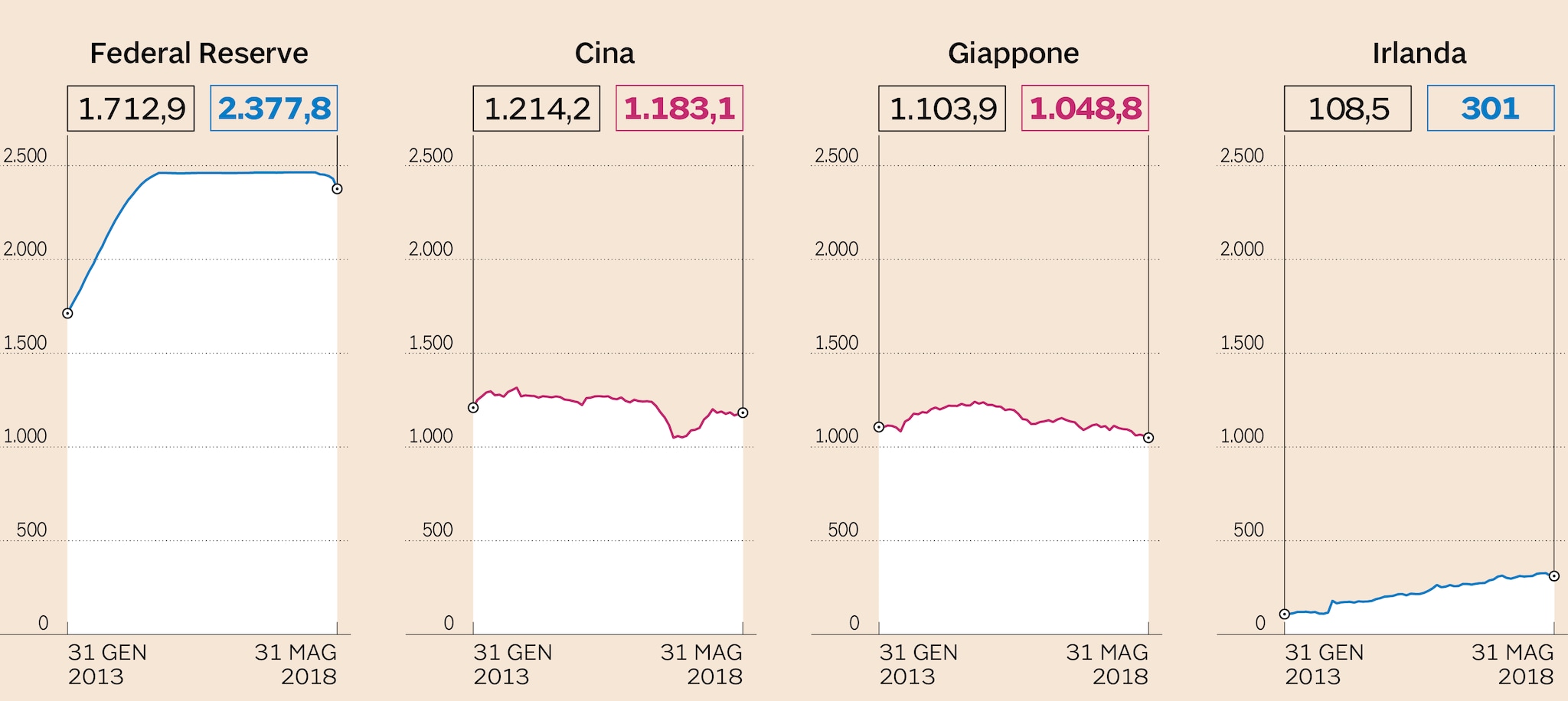 CHI DETIENE IL DEBITO SOVRANO USA