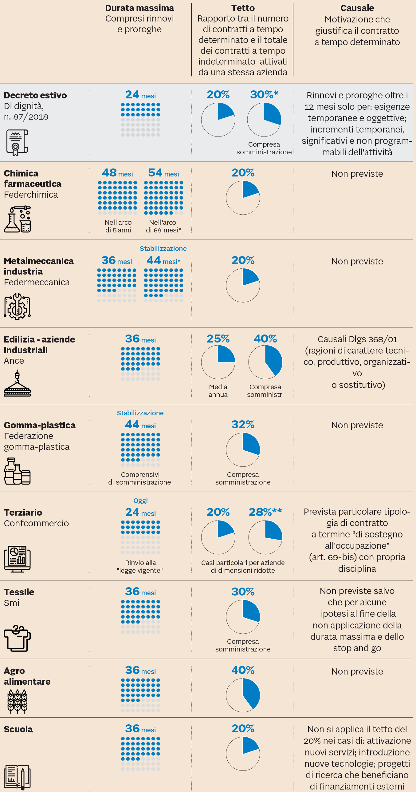 Lettera di dimissioni per badante