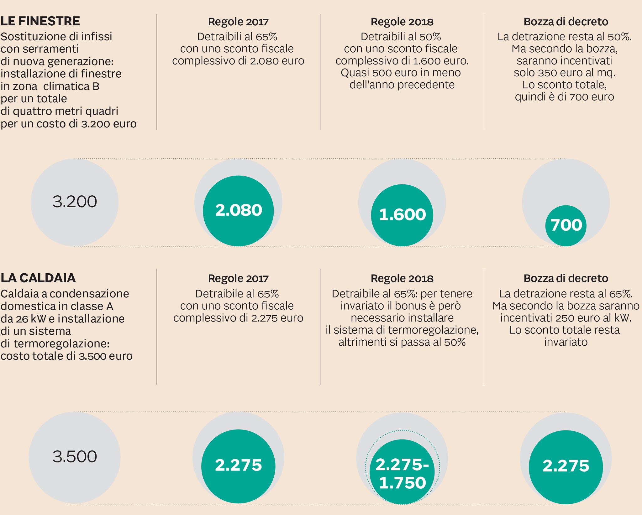I CAMBIAMENTI DEL 65% TRA PASSATO, PRESENTE E FUTURO