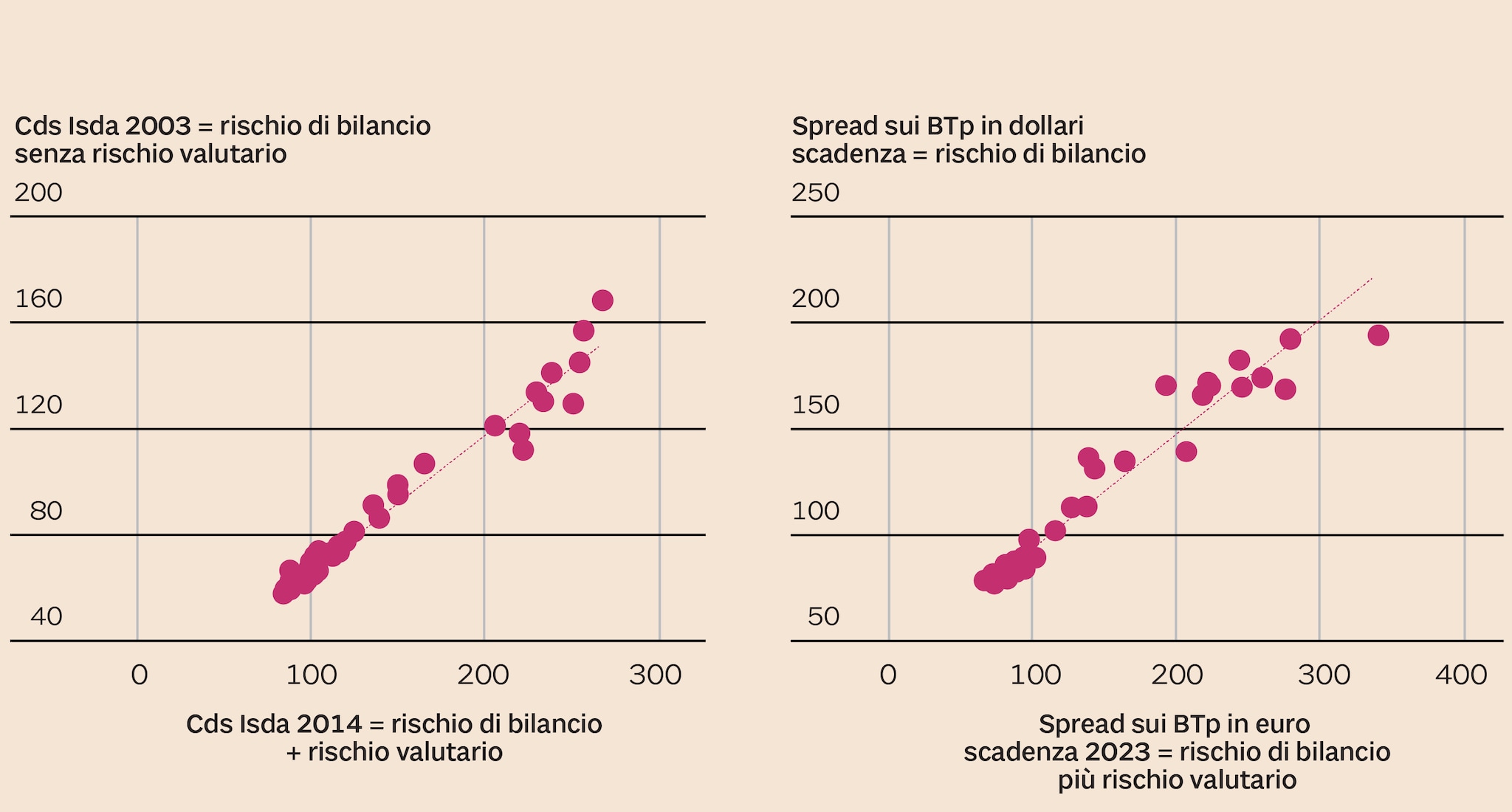 RISCHIO DI BILANCIO E RISCHIO VALUTARIO