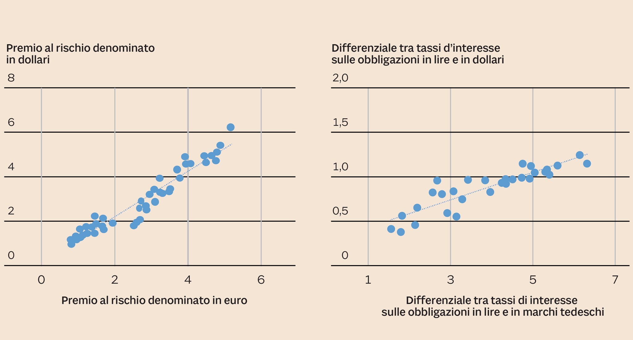 I DUE RISCHI A CONFRONTO