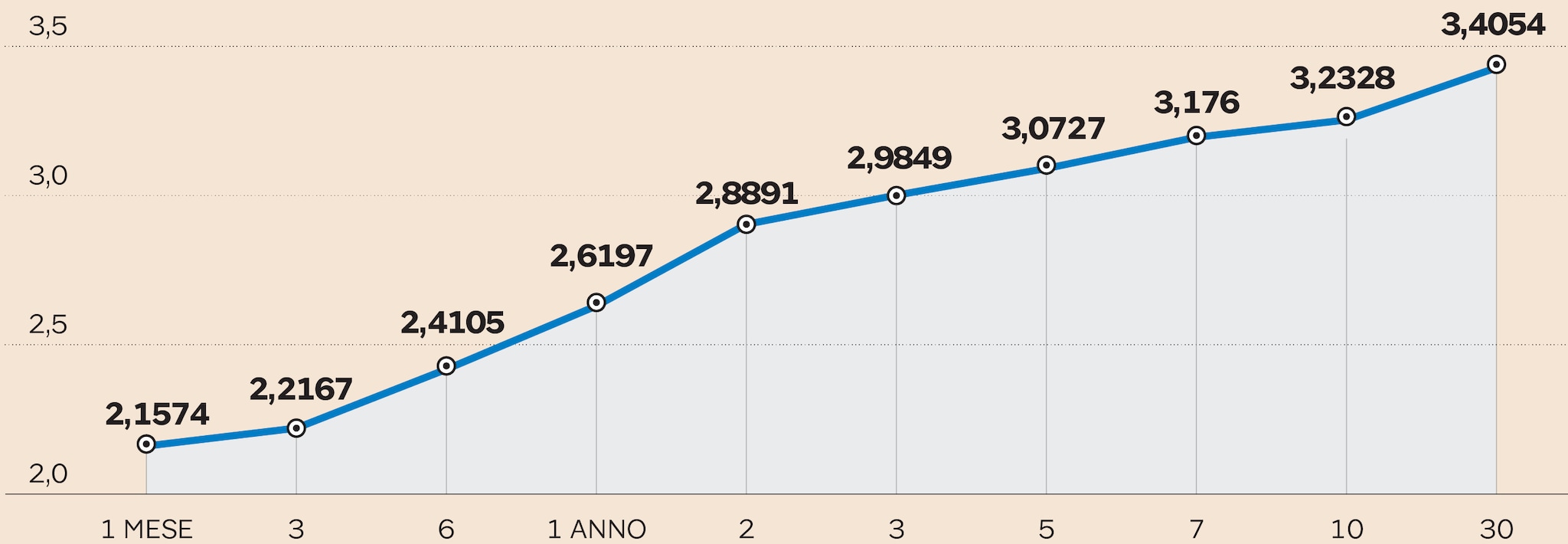 A Quanto Ammonta Il Debito Pubblico Americano