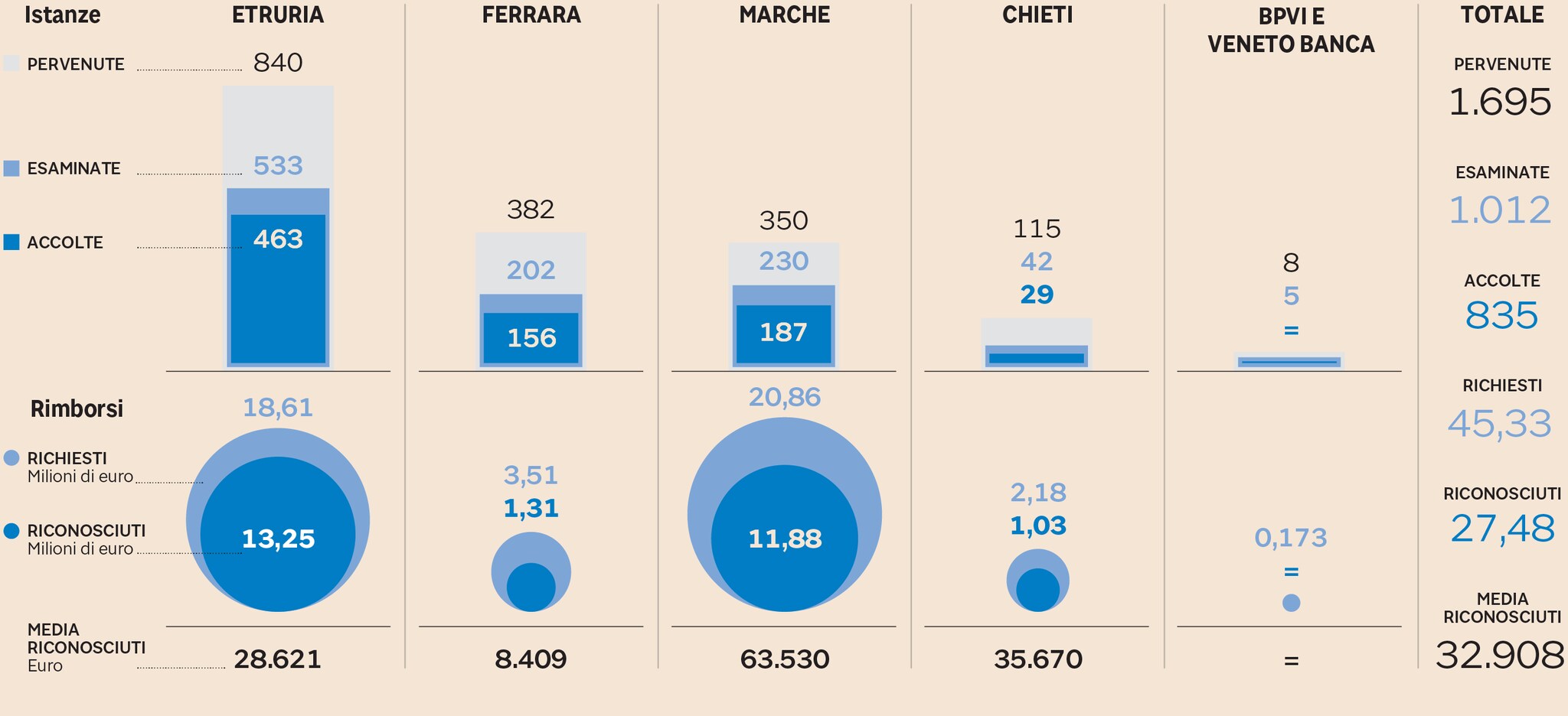 I RICORSI ALL'ANAC