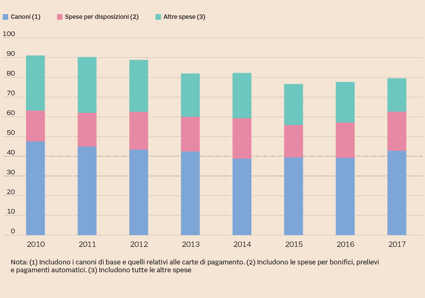 L’ANDAMENTO DELLE SPESE NEL 2017