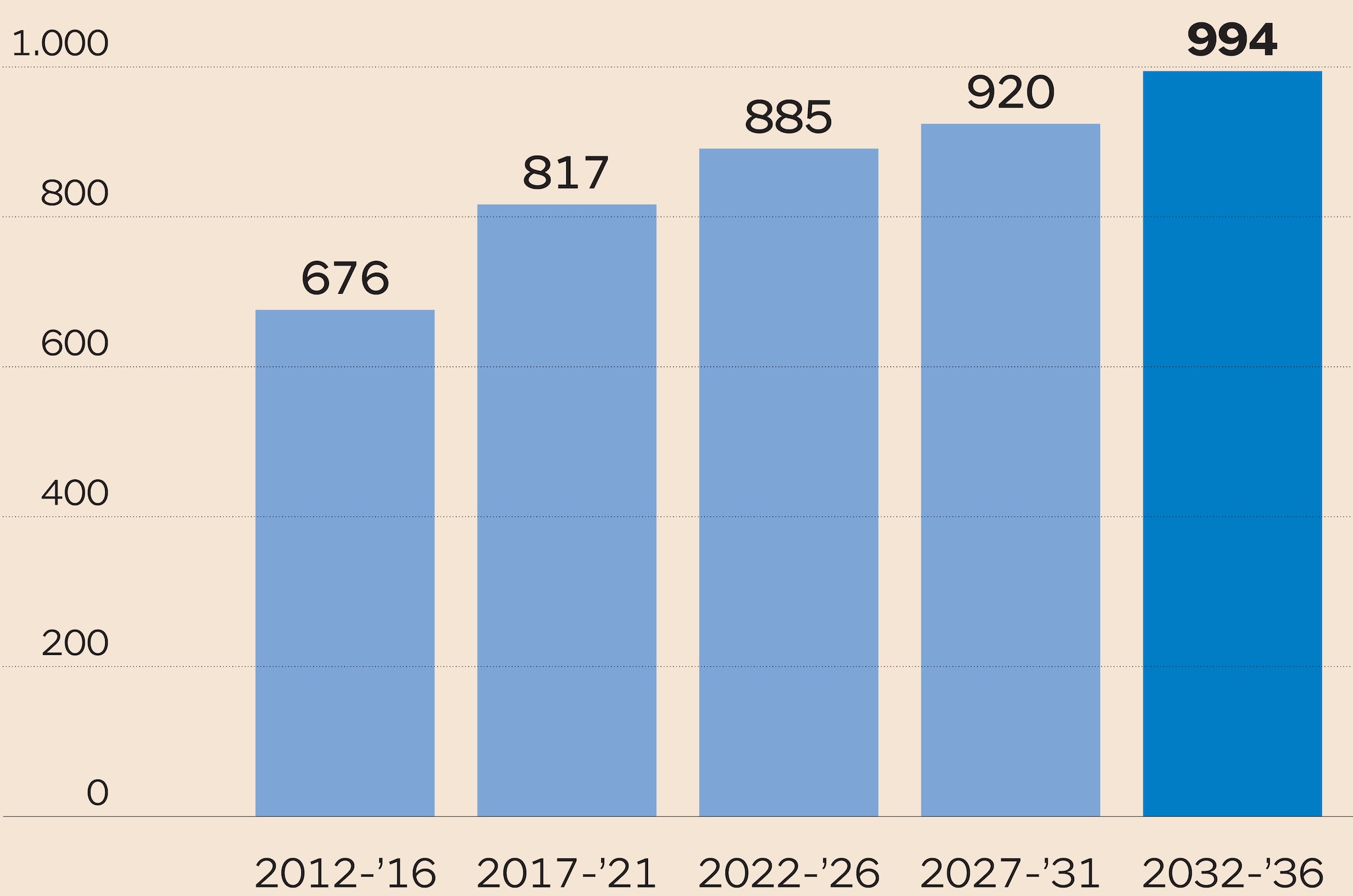 ITALIA: ACQUISIZIONI DI CITTADINANZA NEI QUINQUENNI INDICATI