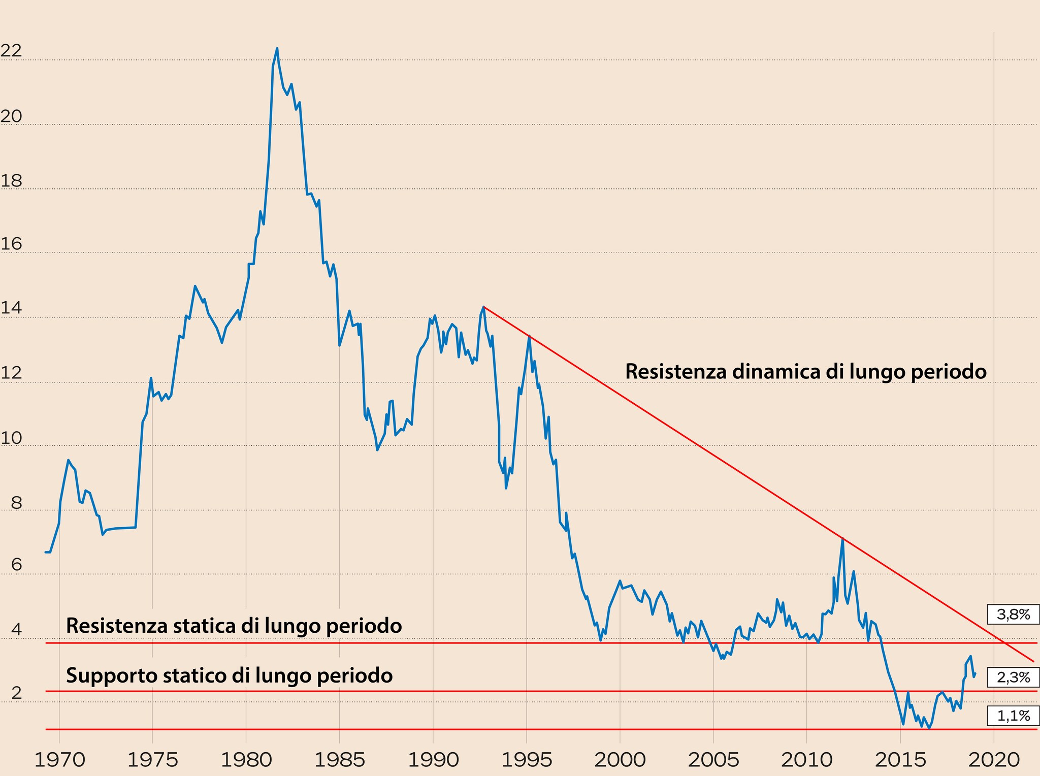 borsa italiana btp il sole 24 ore di oggi