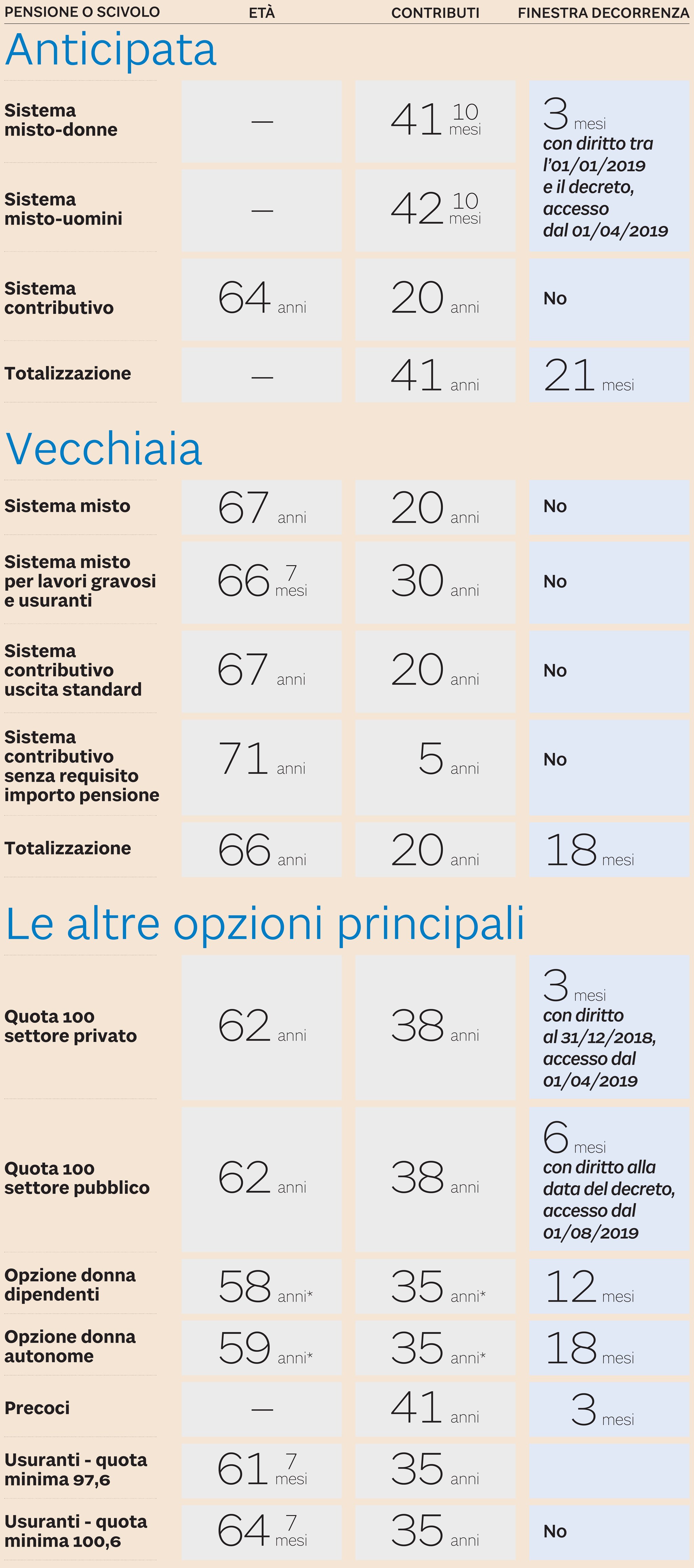 può una scansione di datazione essere 5 settimane sbagliato